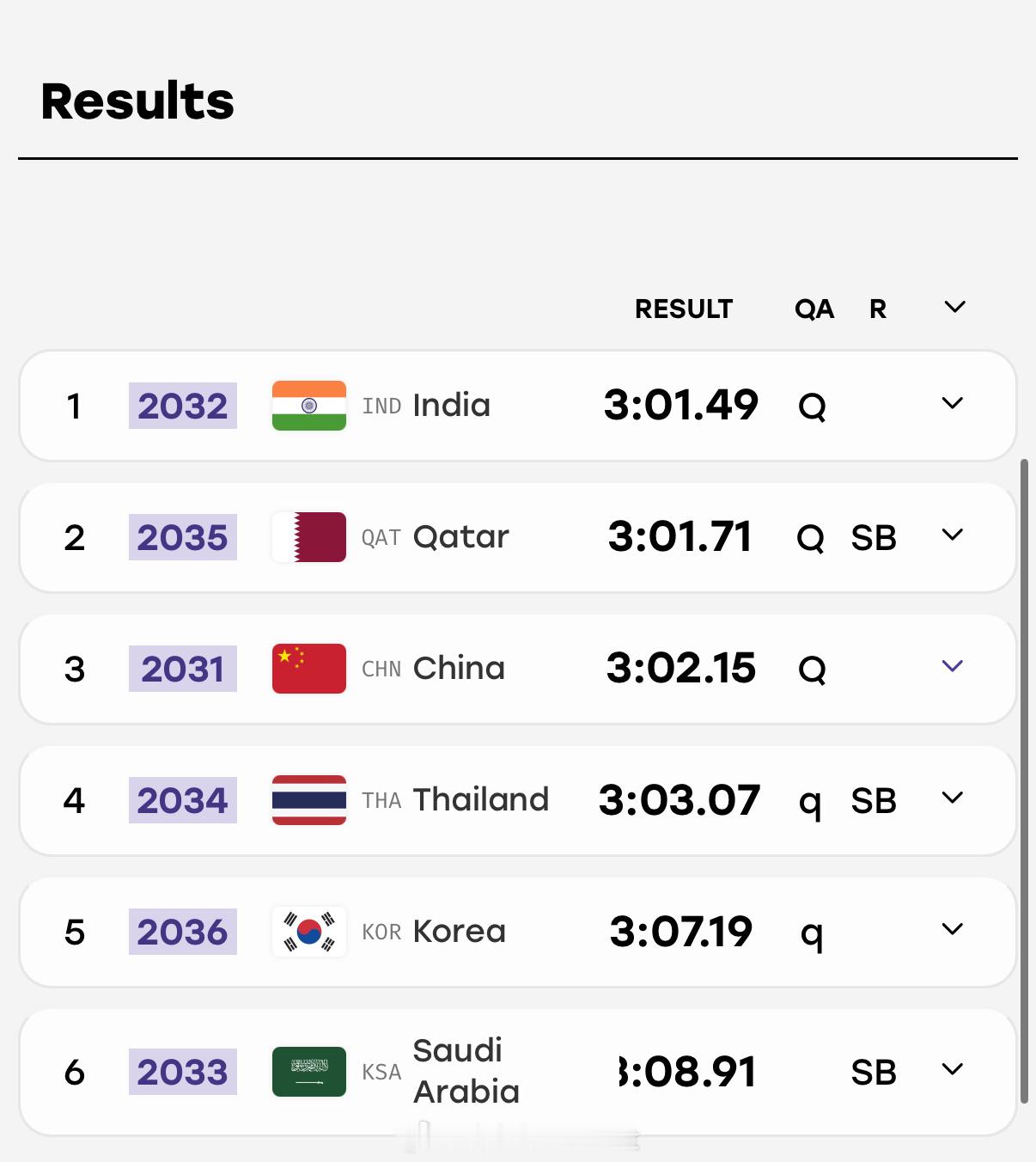 名古屋亚运会 男子4x400米接力预赛，🇨🇳中国队（艾力西尔 肖衡 丁文豪 