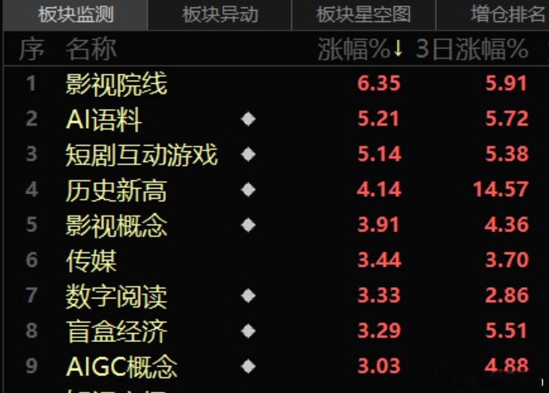 液冷概念近10股涨停 芯片功耗破1000W，风冷直接出局，液冷从选配变标配。股市