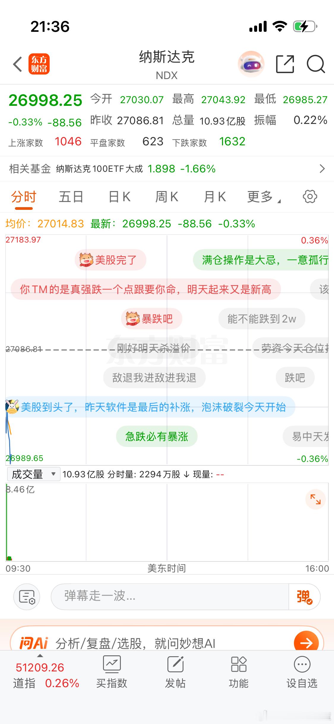 美股连续上涨难掩颓势。 