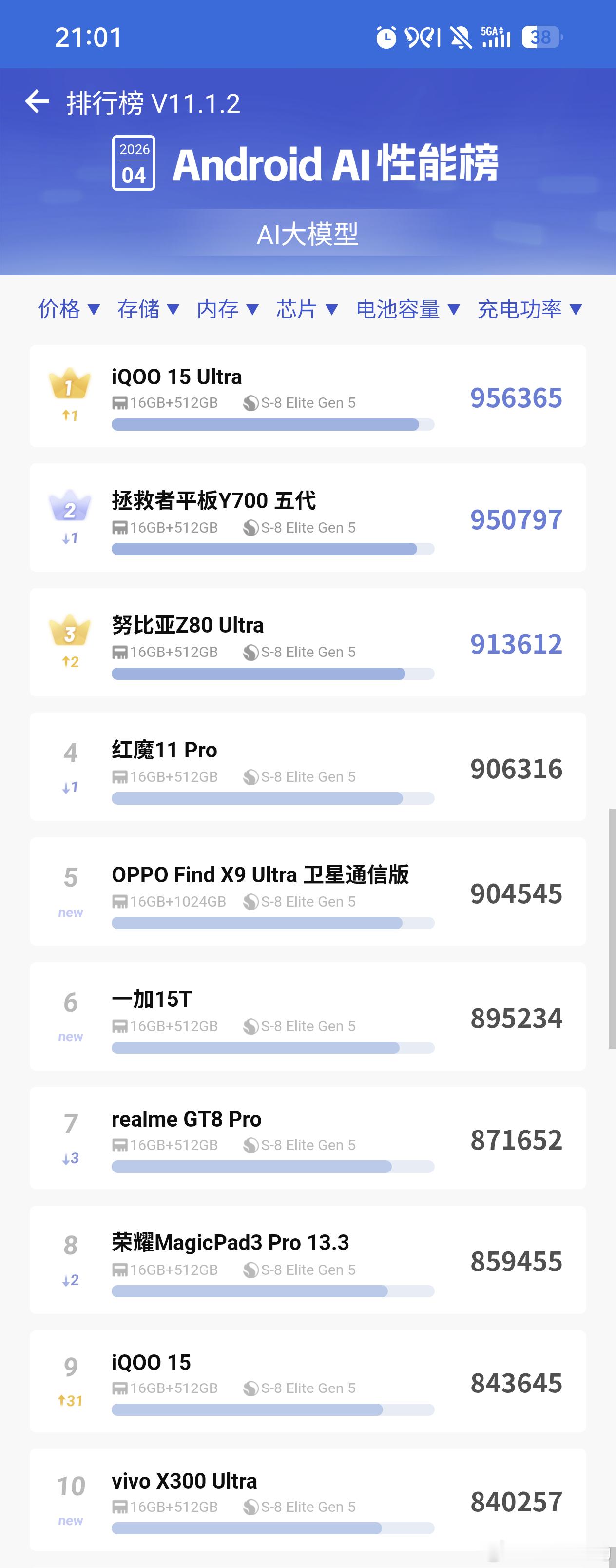 有没有发现，现在选手机越来越看重AI体验了？安兔兔最新AI性能榜出炉，努比亚Z8