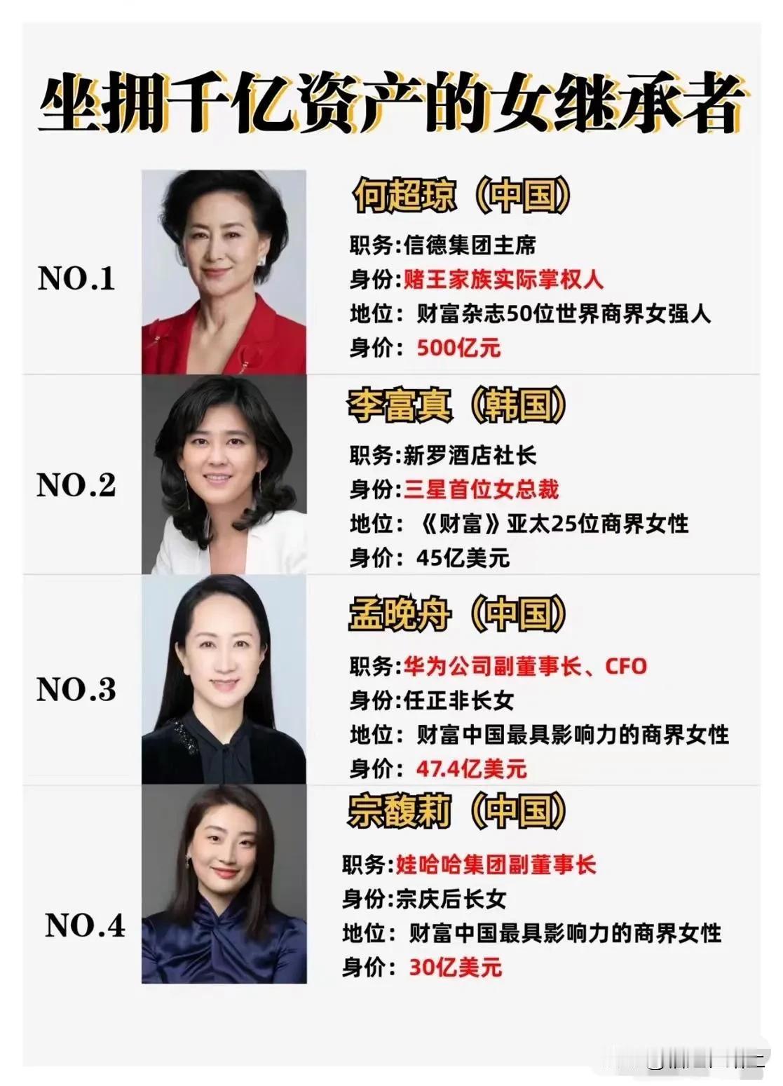 坐拥千亿资产的女继承者是哪几个？这几个大家都熟悉的人物，是多少女人乃至男人都仰望