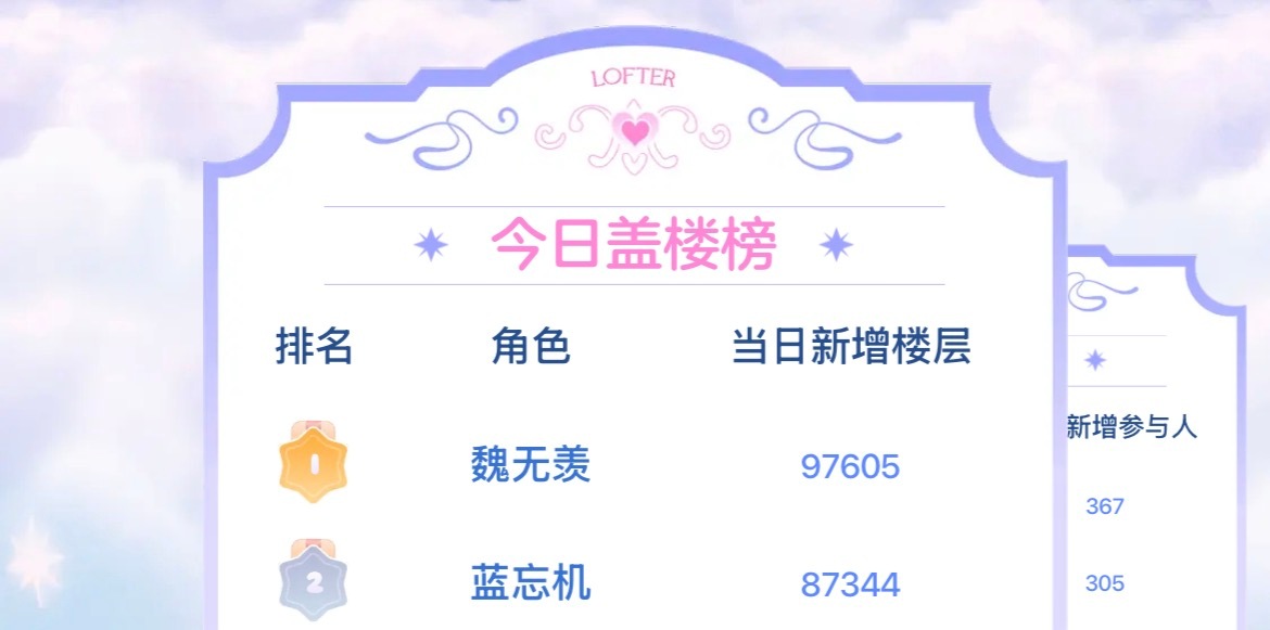 魔道祖师蓝忘机魏无羡天生一对 亮个相吧！十万来！ 