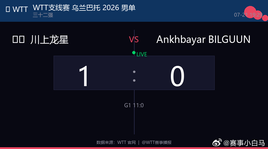 🏓 WTT支线赛 乌兰巴托 2026 男单  |  三十二强🇯🇵 川上龙星