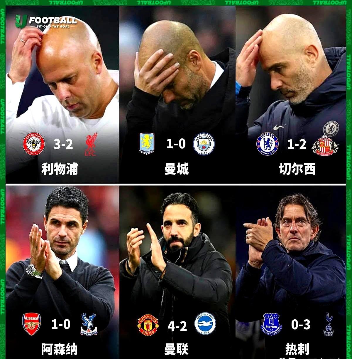 “秃头党”连挨重拳，英超突然变成发量投票器？

曼联0-3、纽卡1-2，曼城两连