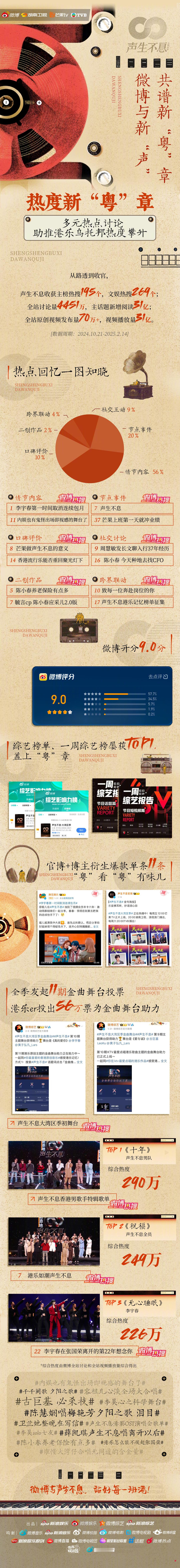 声生不息 大湾区季，微博与新“声”🚢站好每一班港！1️⃣“港”热度：🔥主话题