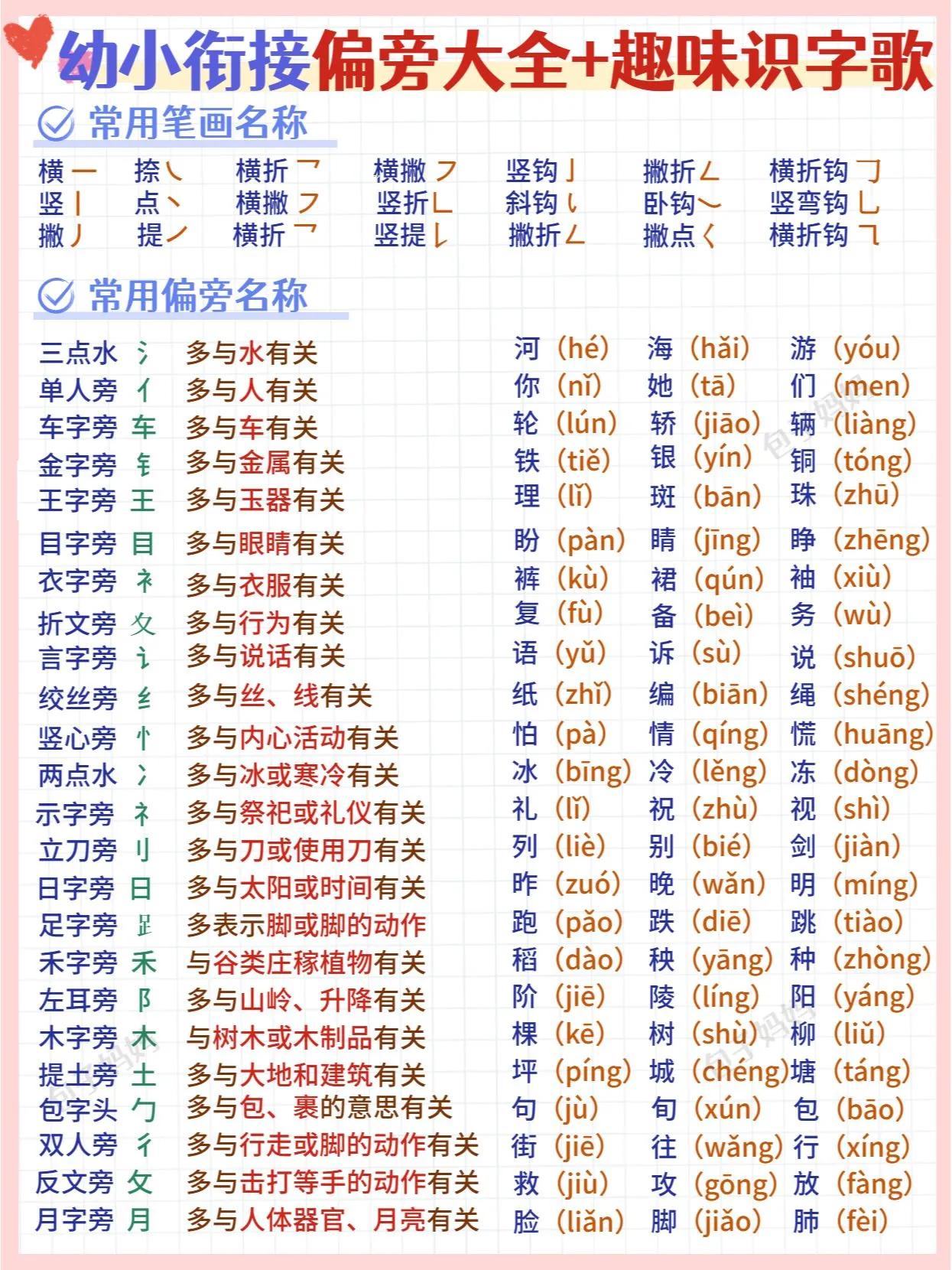 我的天，这个暑假必备啊！幼小常见偏旁详解识字口诀大全❗识字量蹭涨|||🍀从幼儿