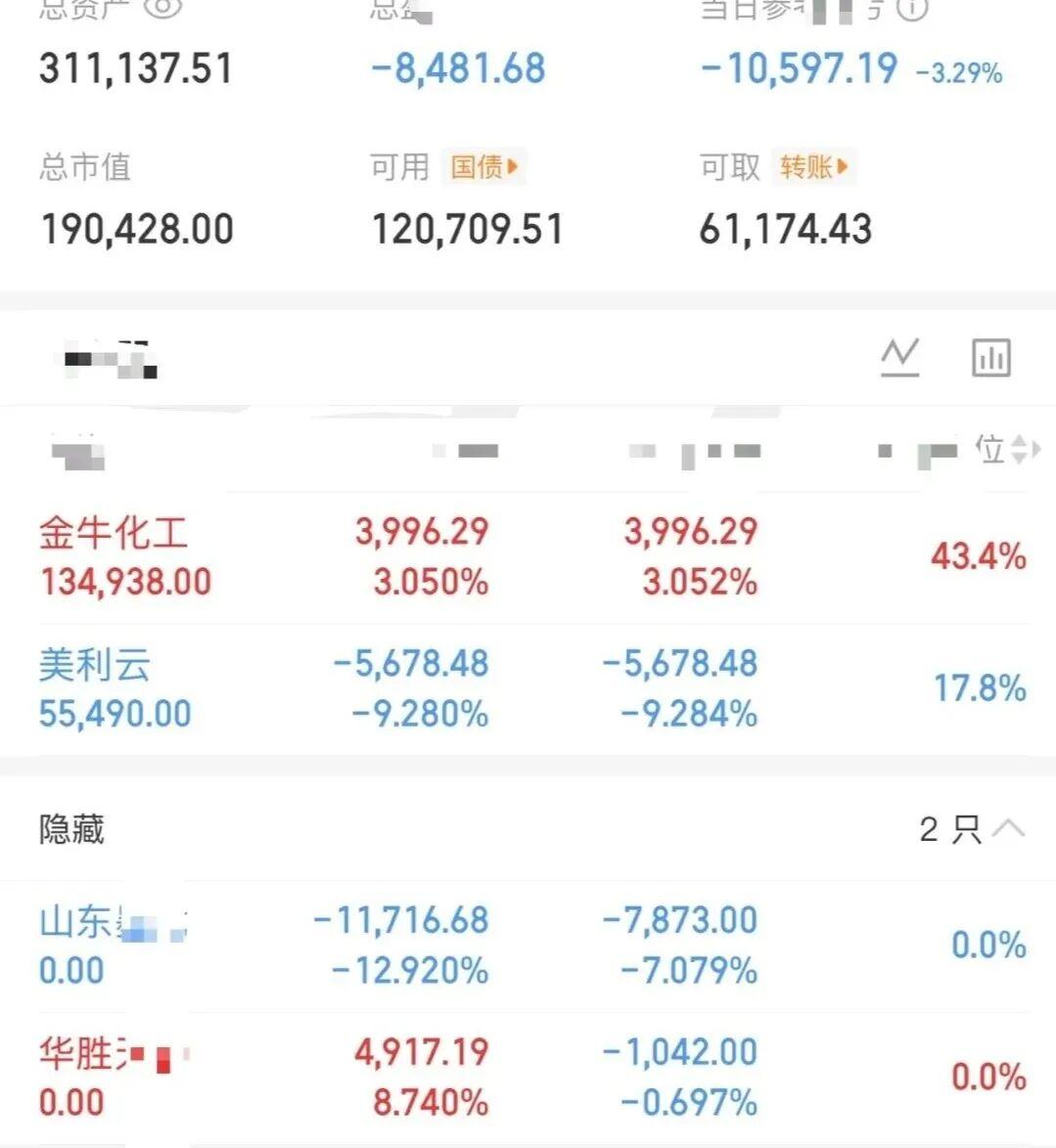 大曾子今天居然没满仓！华胜走了，这么好的票，拿着不行吗，很显然华胜是走趋势，并不