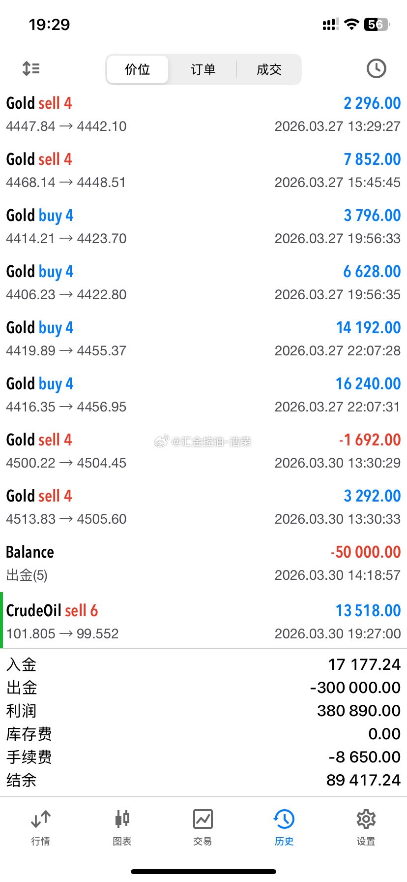 实盘布局原油101.8位置空，行情顺利下跌至系统止盈位100位置系统止盈180个