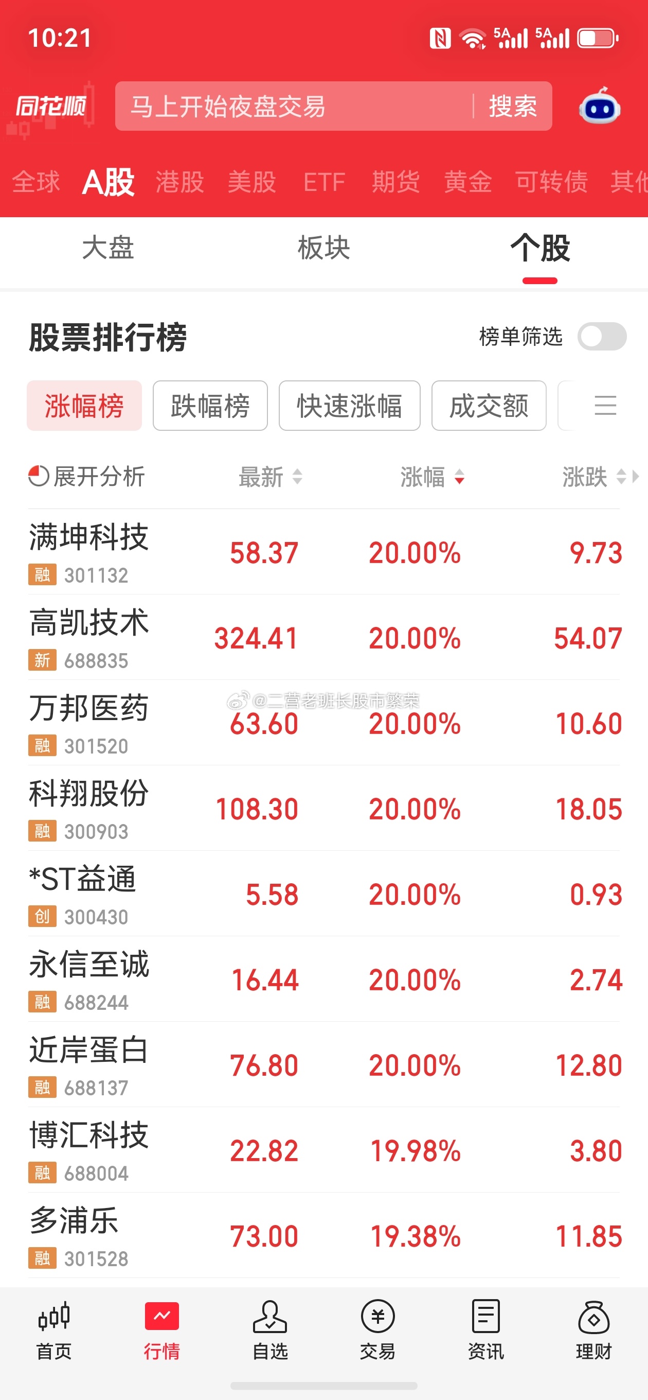 股票微博 今天20%涨幅的挺多的，啥时候我能吃一个呢[嘻嘻] ​​​