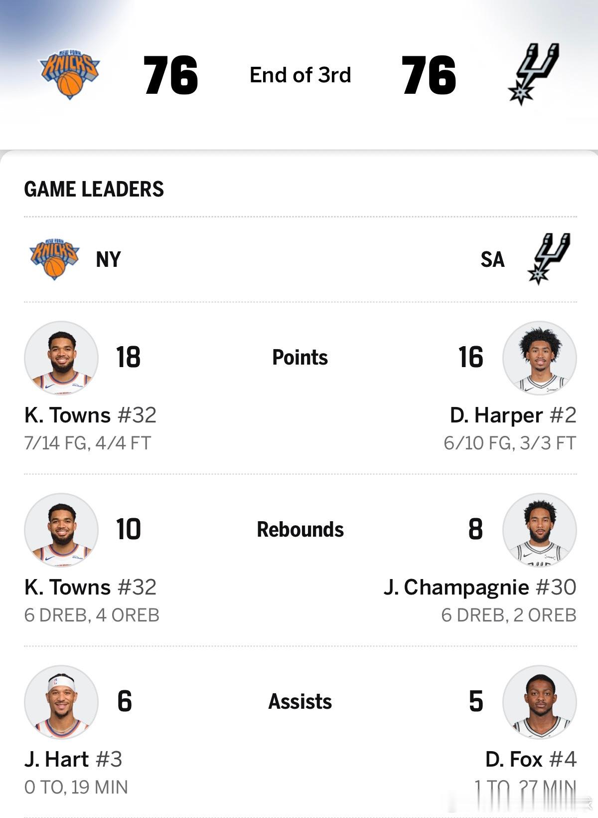 三节结束，马刺76比76战平尼克斯！！！今天比赛有点意思了！！nba总决赛尼克斯