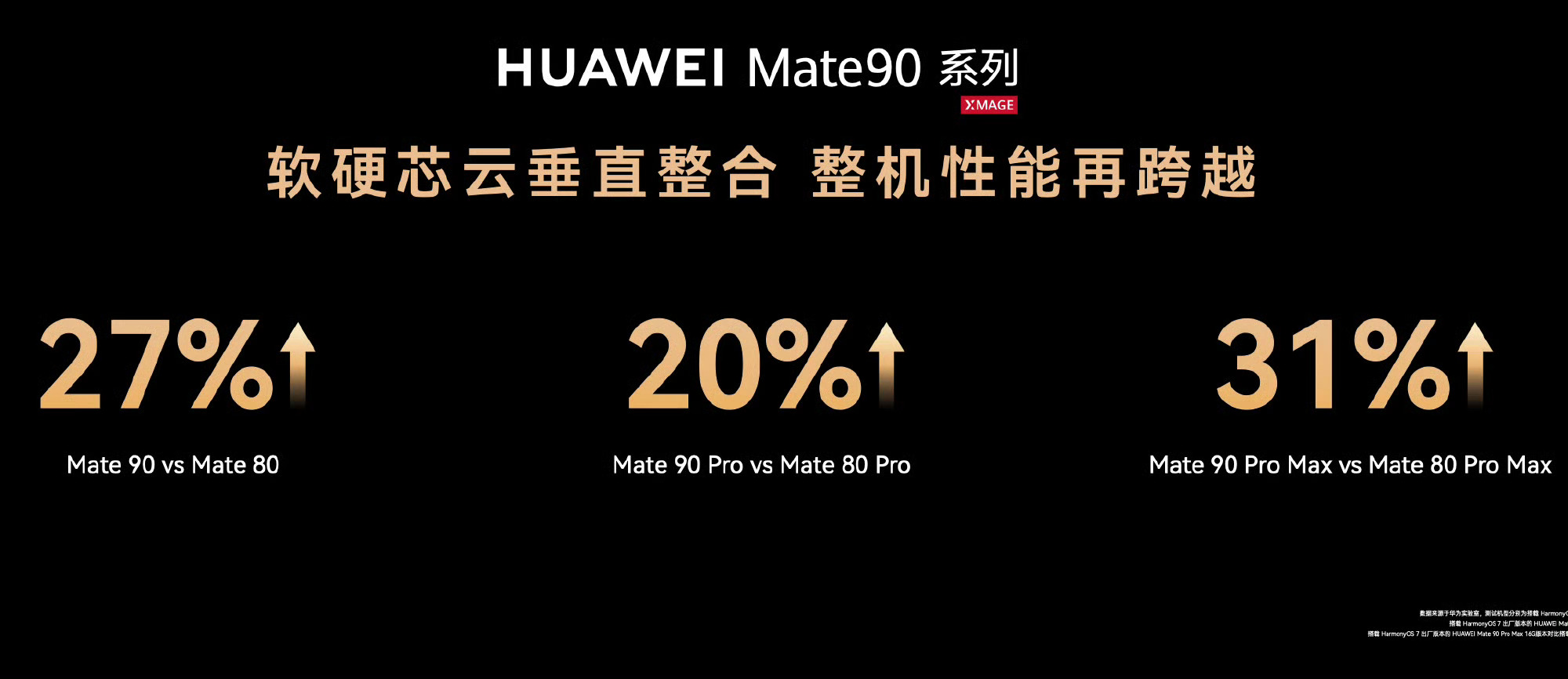 华为Mate90把芯片里的弯路走直了 沉下心打磨芯片技术，扫清发展路上的阻碍。卫