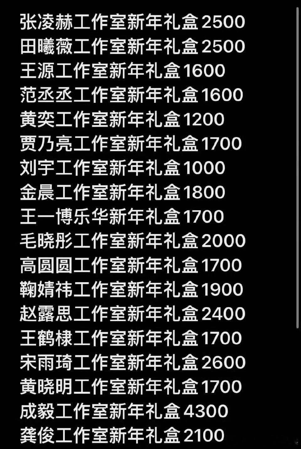 2025明星工作室新年礼包价值盘点，肖战杨幂并列第一☝️ 