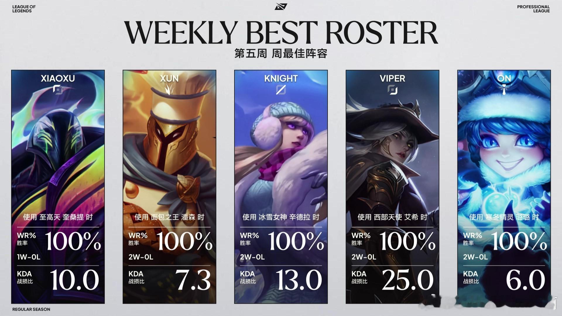 周周最佳？还得是Knight啊，最新一周最佳阵容出路，除了上单不是，其他四个全是