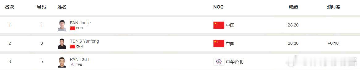 亚沙会中国队2小时2金 三亚亚沙会游跑两项女子个人比赛，中国选手林鑫瑜夺得冠军中