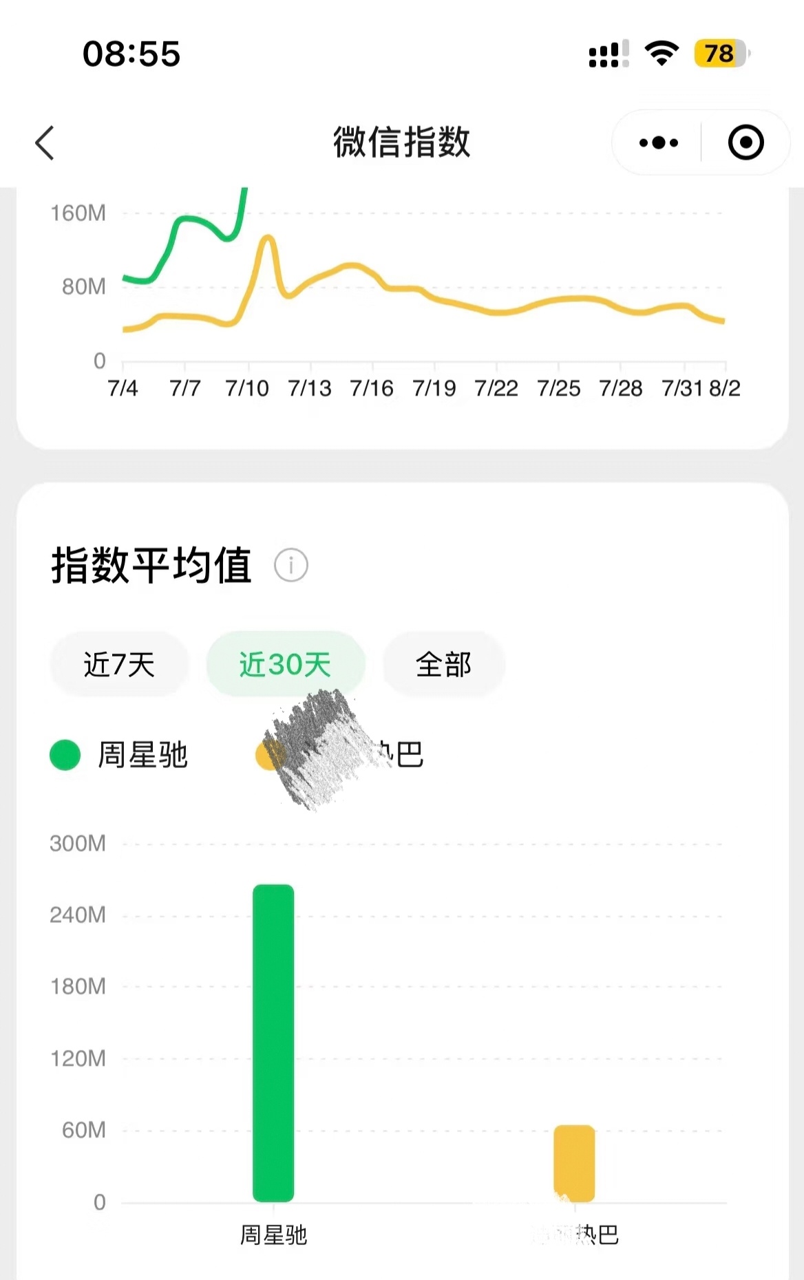刘亦菲 让我们恭喜周星驰晋升内娱女顶流 