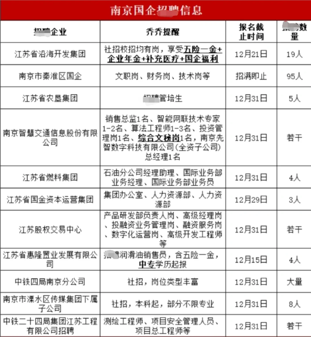 江苏顶级国企年底发offer了