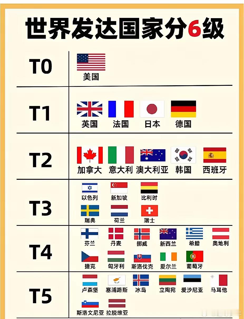 发达国家还分这么多等级？！ 