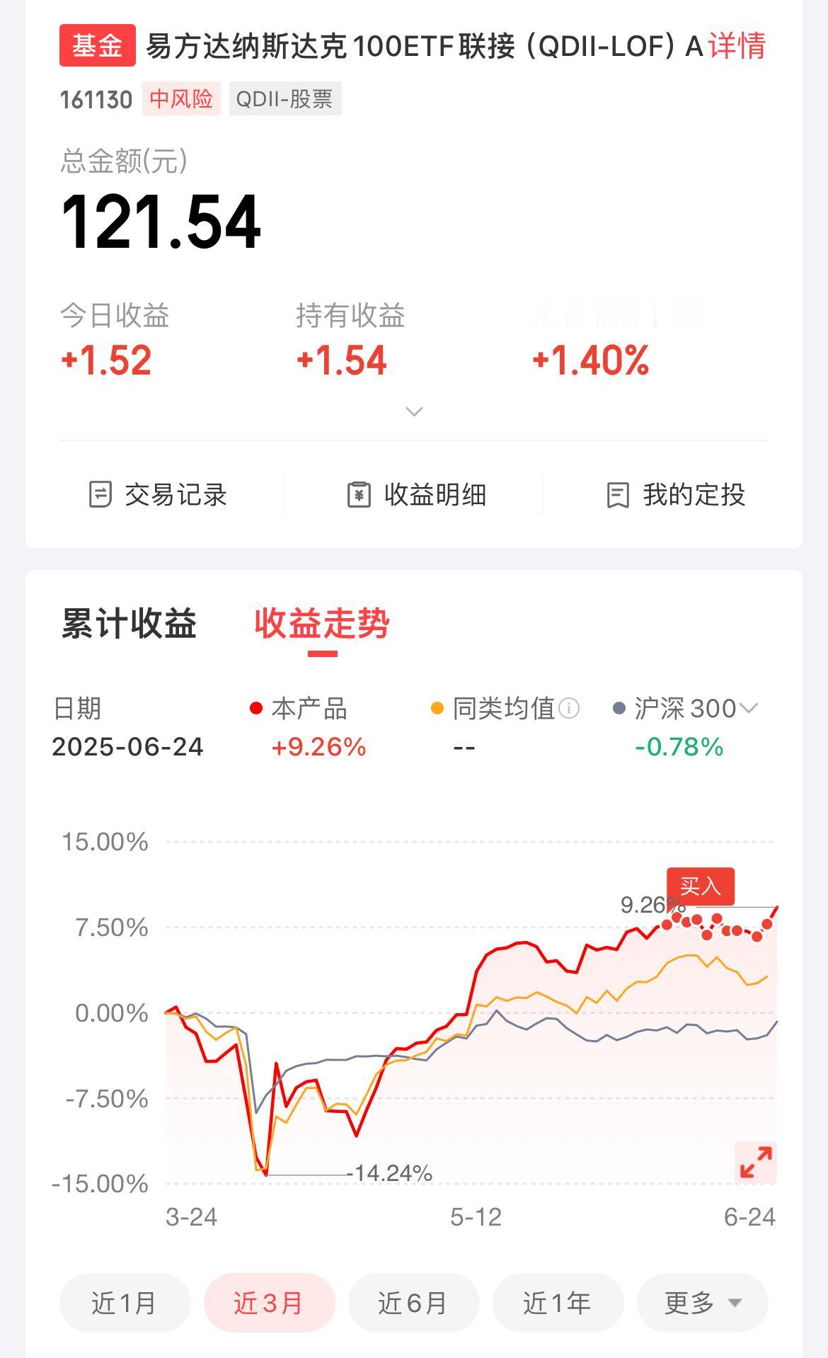 每天10块钱，买入纳斯达克指数，定投快2周了，收益有1个点。

其实如果要是有钱
