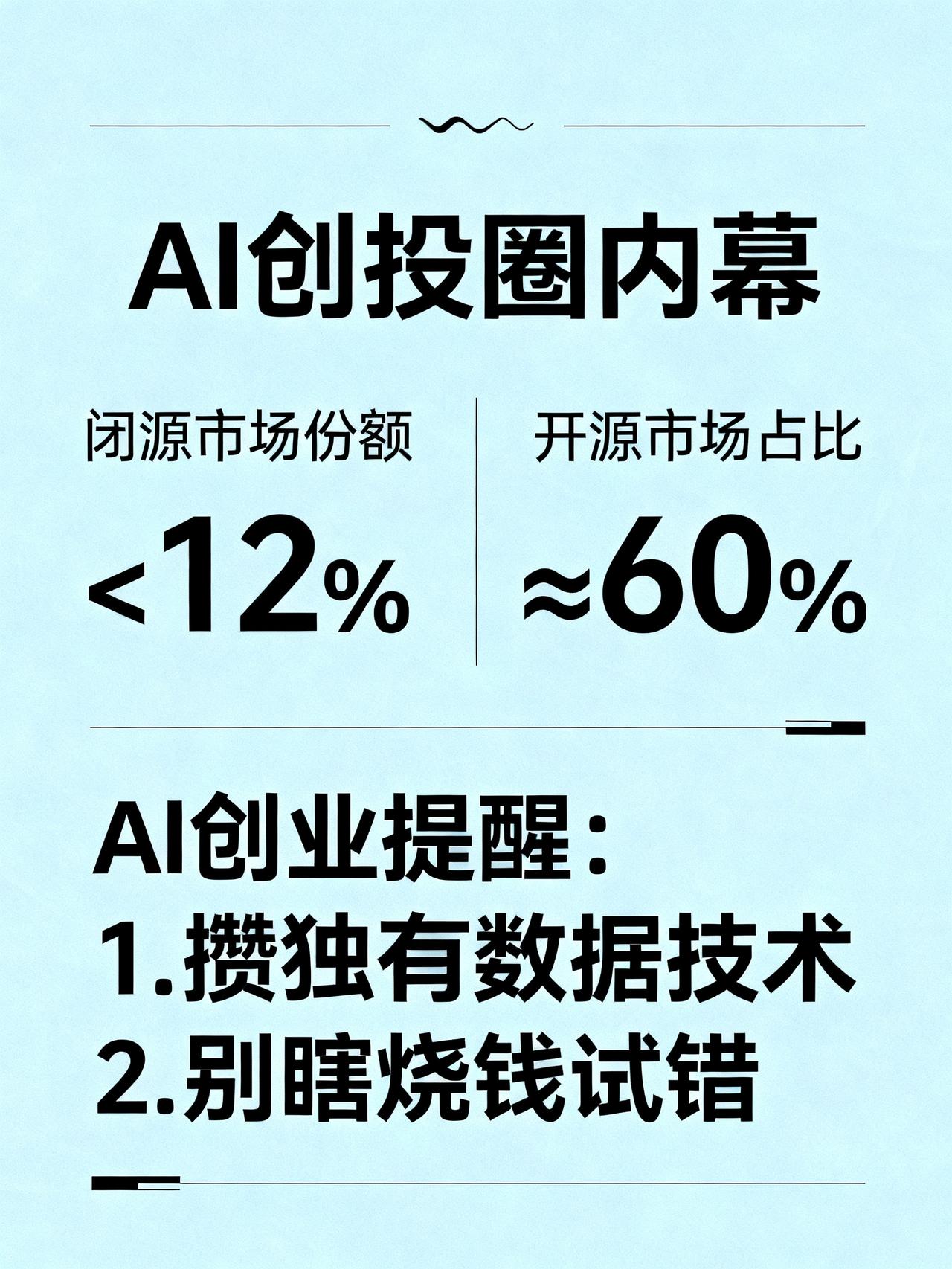 美国头部科技公司重金投入上探AI智力上限，却陷入死亡循环
藏在AI创投圈没人敢明