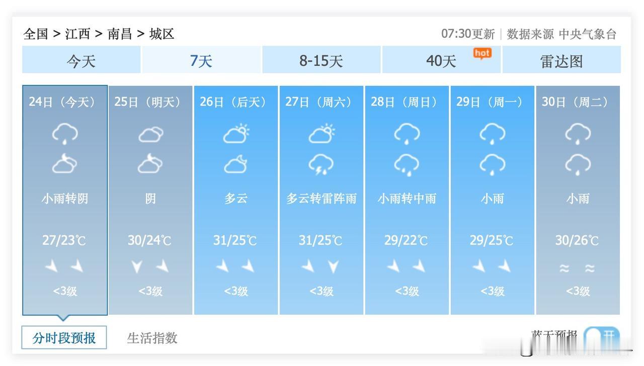 1个好消息，1个坏消息！江西省南昌市，6月25日到27日，南昌市的梅雨暂停，要出