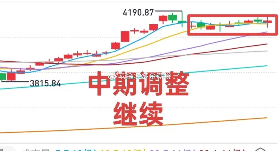 A股：权重股包打不了天下，今天大盘探底反弹，还不能证明市场中期调整已经结束了。从