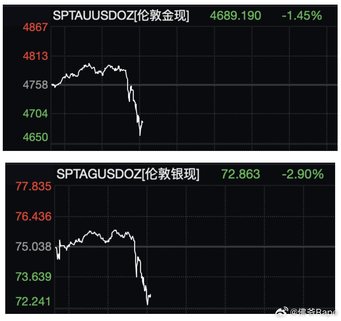 隔壁故意挑时间发言黄金座上过山车各位你们的心脏🫀是否也如过山车🎢金银突然跳水