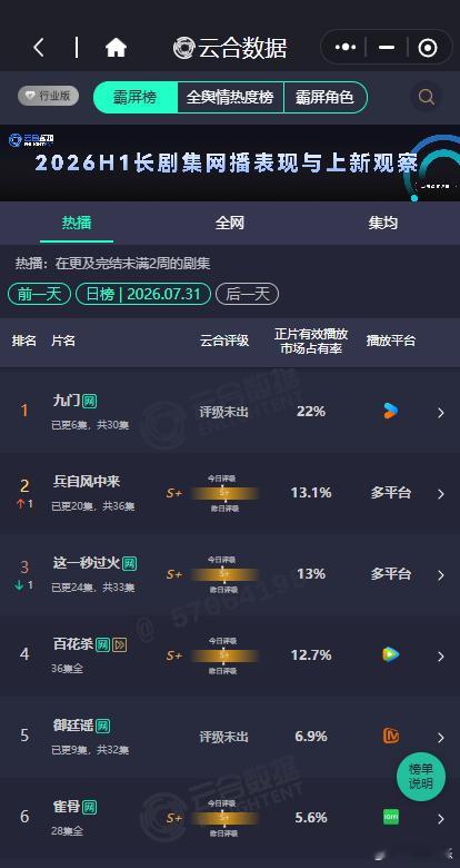 九门云合破20%九门云合走势  九门云合破20%，九门云合走势，高开暴走的九门，