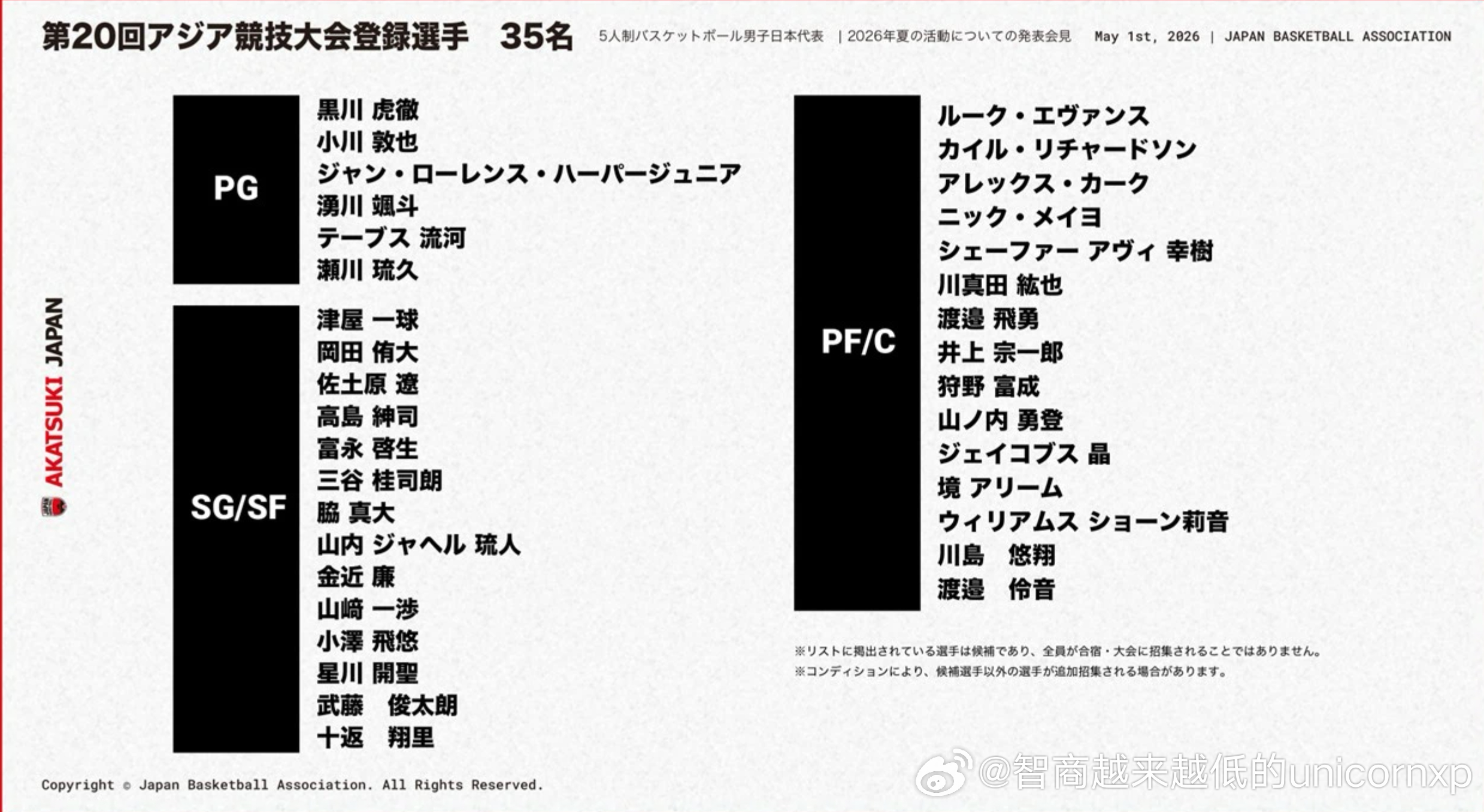 日本篮协公布的53人国家队候选名单中包含了35人的亚运会集训名单，这也意味着日本