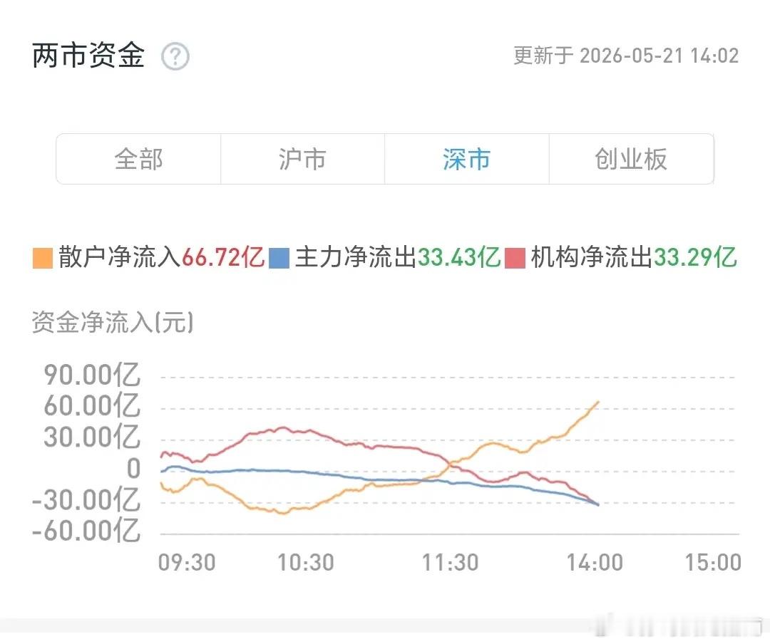 基金：市场大幅度跳水，究竟应该怎么办日本和韩国市场今天上涨，日本上涨了3.41%