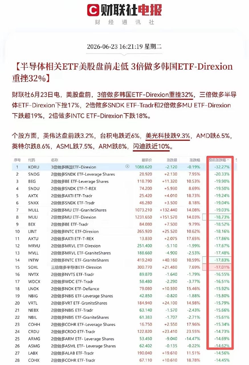 利空来袭！利空来袭！股民们，这下来大麻烦了，明天快把麻袋扎紧了，不然装进去的又要