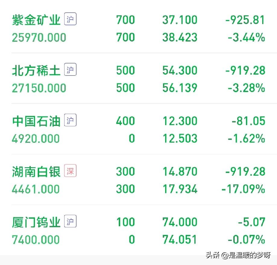 我瞒着老公干了一件大事
那就是把卖房子的10万块钱
放进股市里了
我一心想着房子