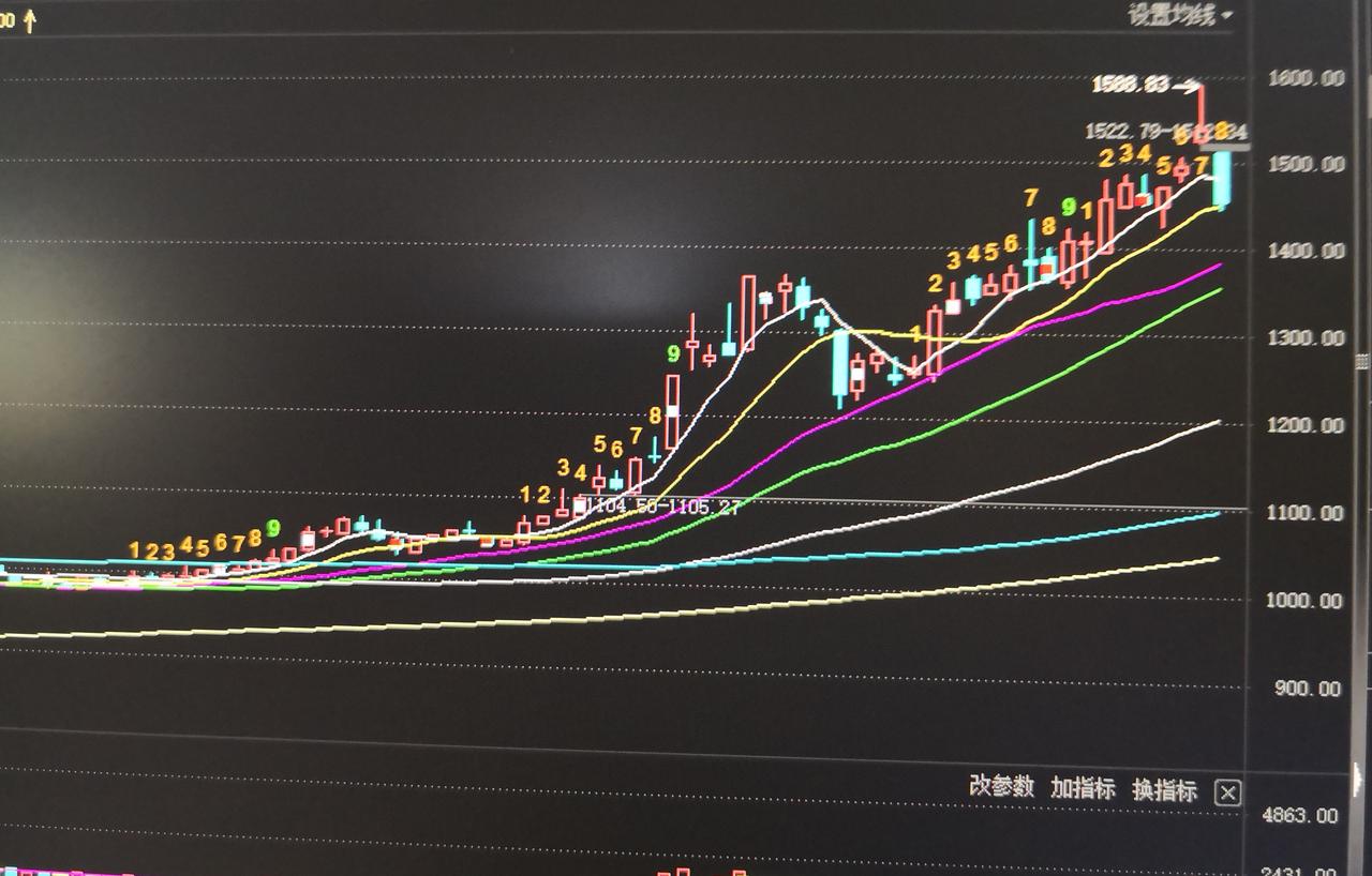 创业板指昨天最高3322.44，这组数字扎不扎眼，今天收了根中阴线，把前面五天的