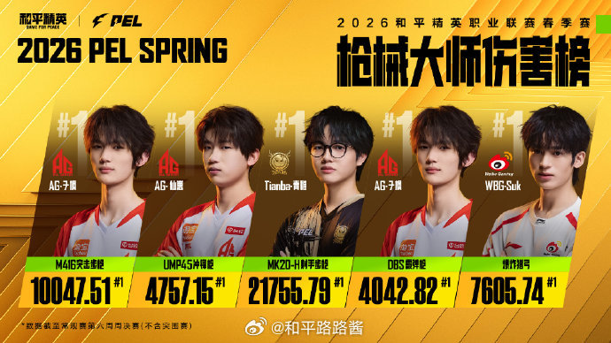 【2026 PEL春季赛】枪械大师伤害榜 2026PEL春季赛 2026 PEL