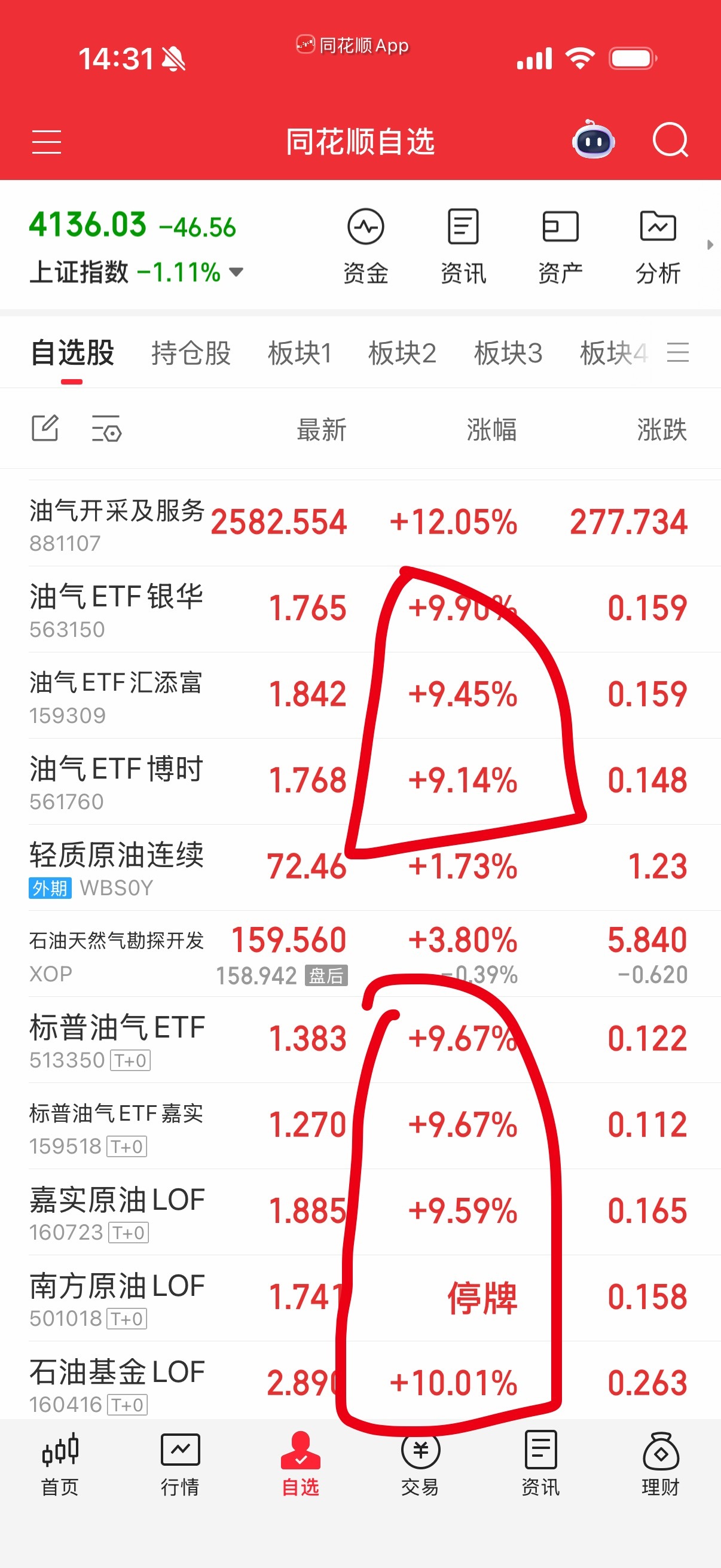 下面几个T+0的要注意溢价率过高会不会被关几天小黑屋，或者战争结束会连续跌停。前