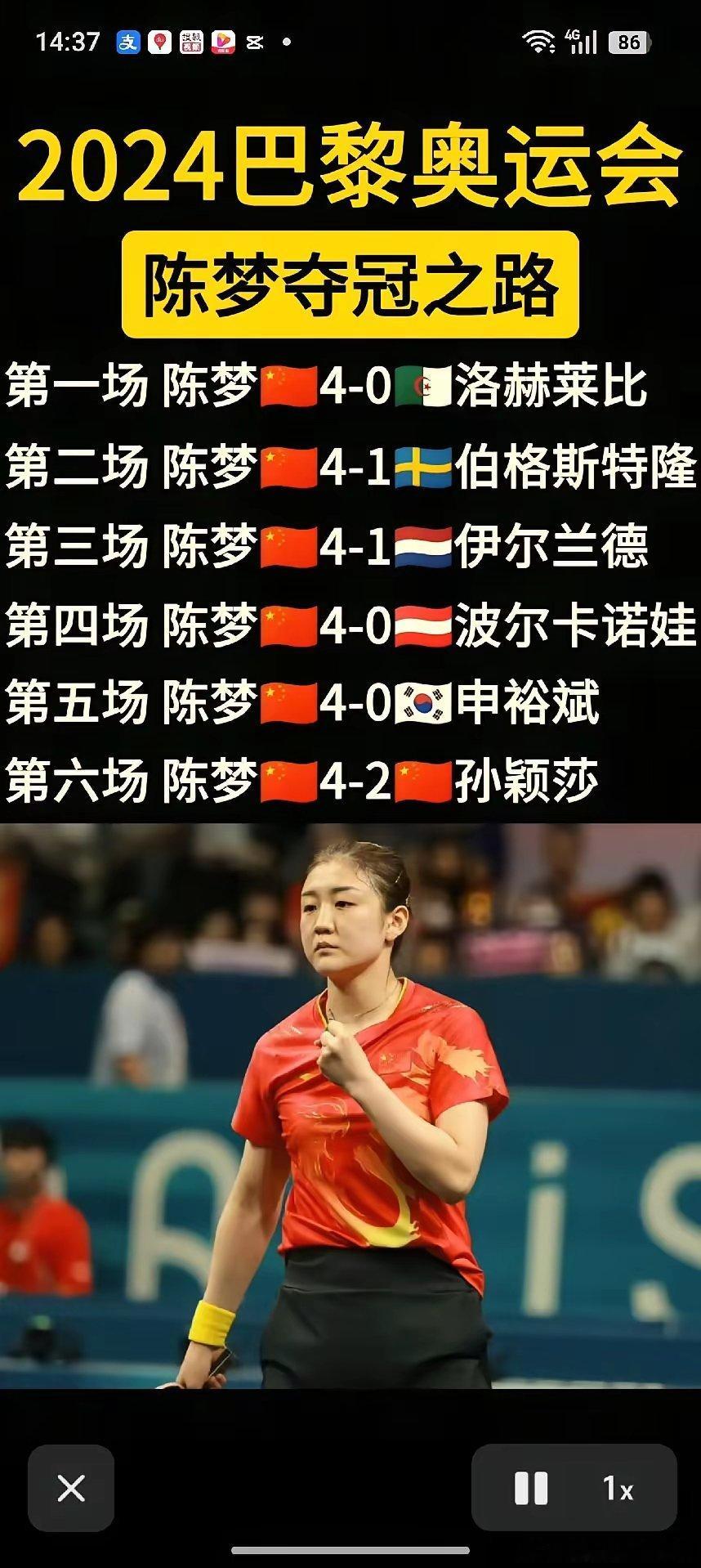 巴黎奥运会一共28局，陈梦赢了24局，所有对手只在他手里拿了四局 
