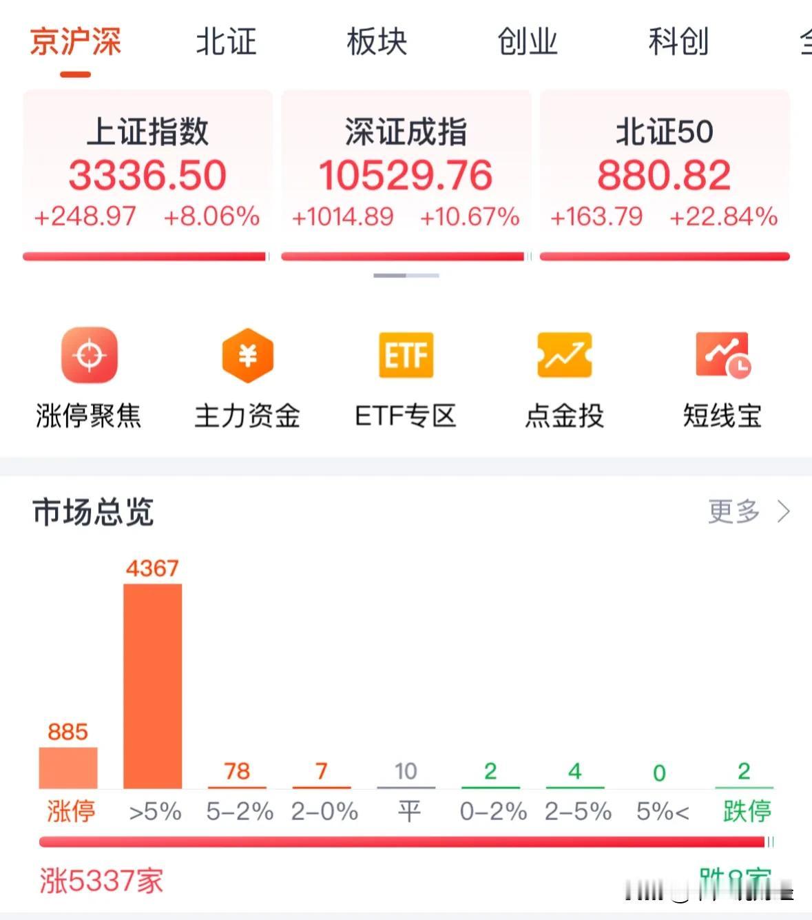 #中信建投：A股市场已经进入新阶段#A股牛不牛不用听券商怎么说，你的股票账户是否