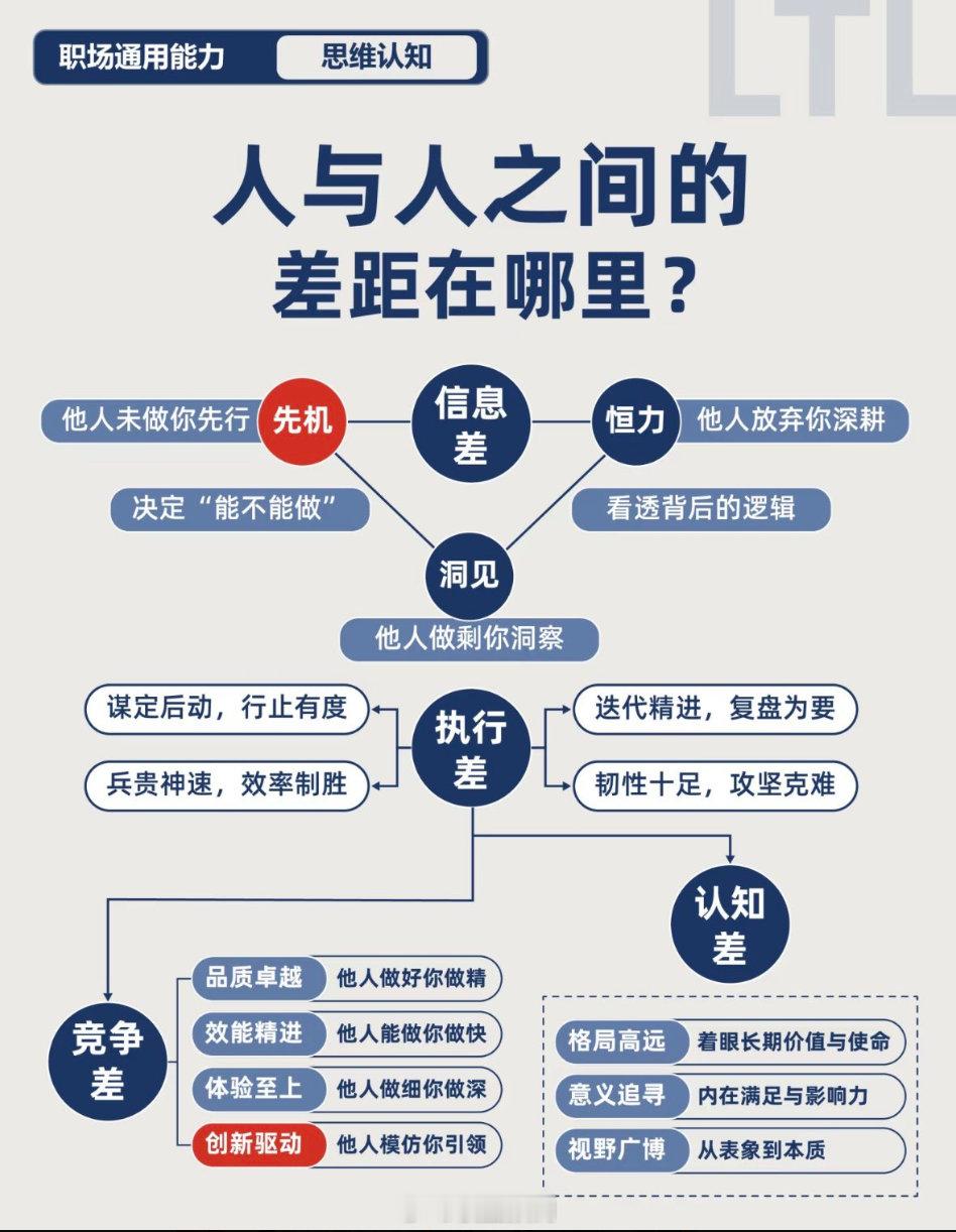 人与人之间的差距在哪里？ ​​​