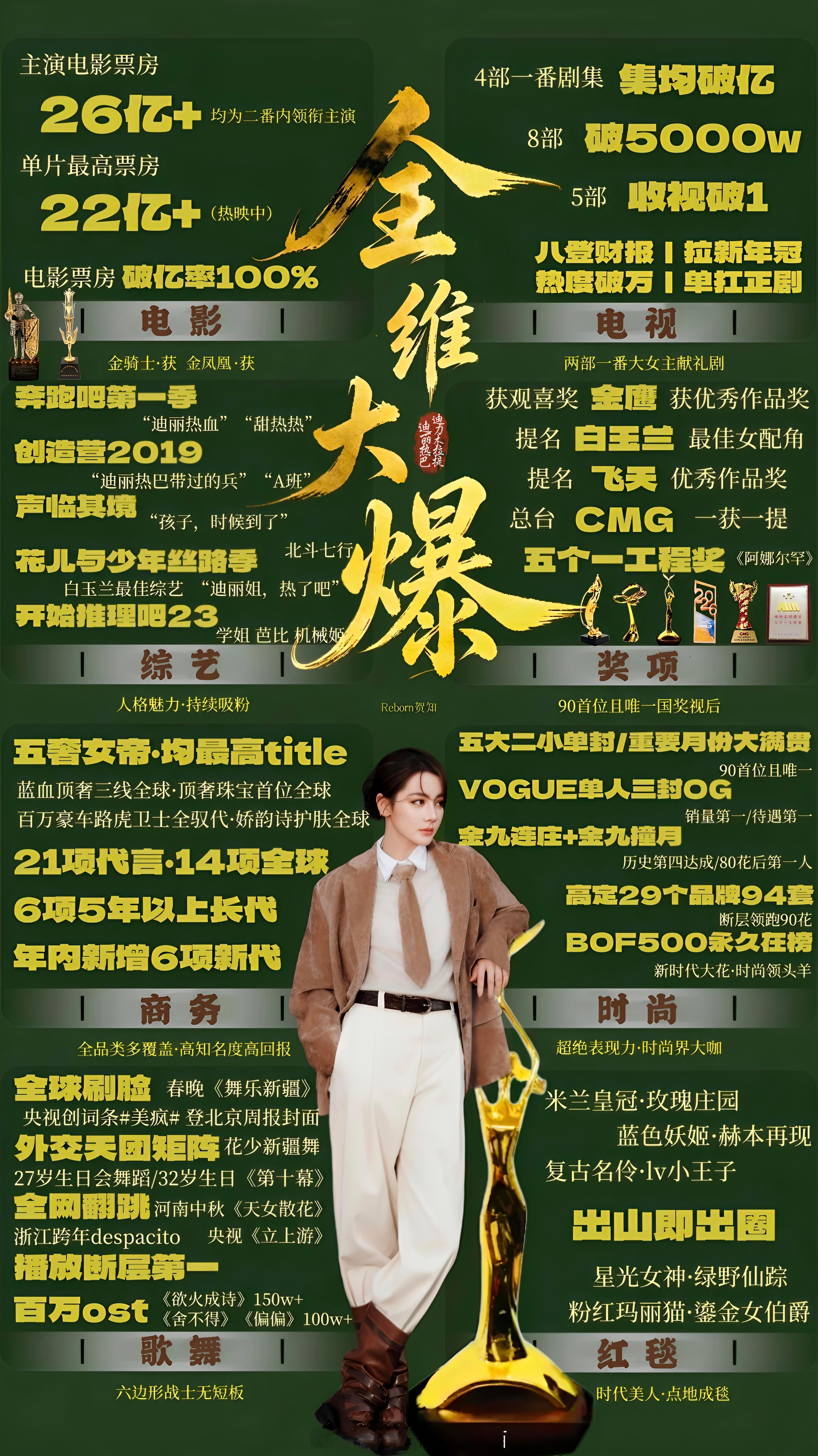 金鹰奖历届视帝视后 全面开花的小女孩 