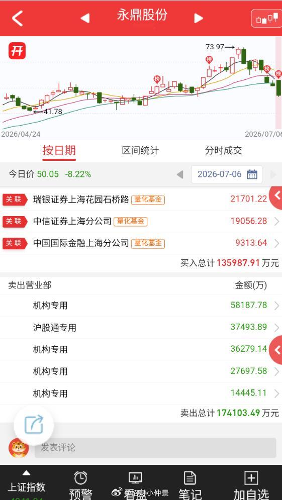 现在不是逻辑问题，是短期的资金面问题。可能是前一段时间漂移的资金太多了？这几天科
