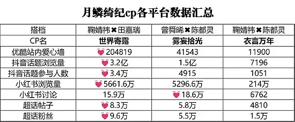 月鳞也太多乐子了，原来不仅单人tag一夜暴涨，cp也是自嗨 
