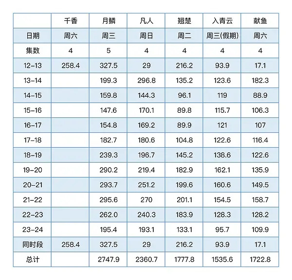 不是千香有点牛逼了吧 仅次于月鳞