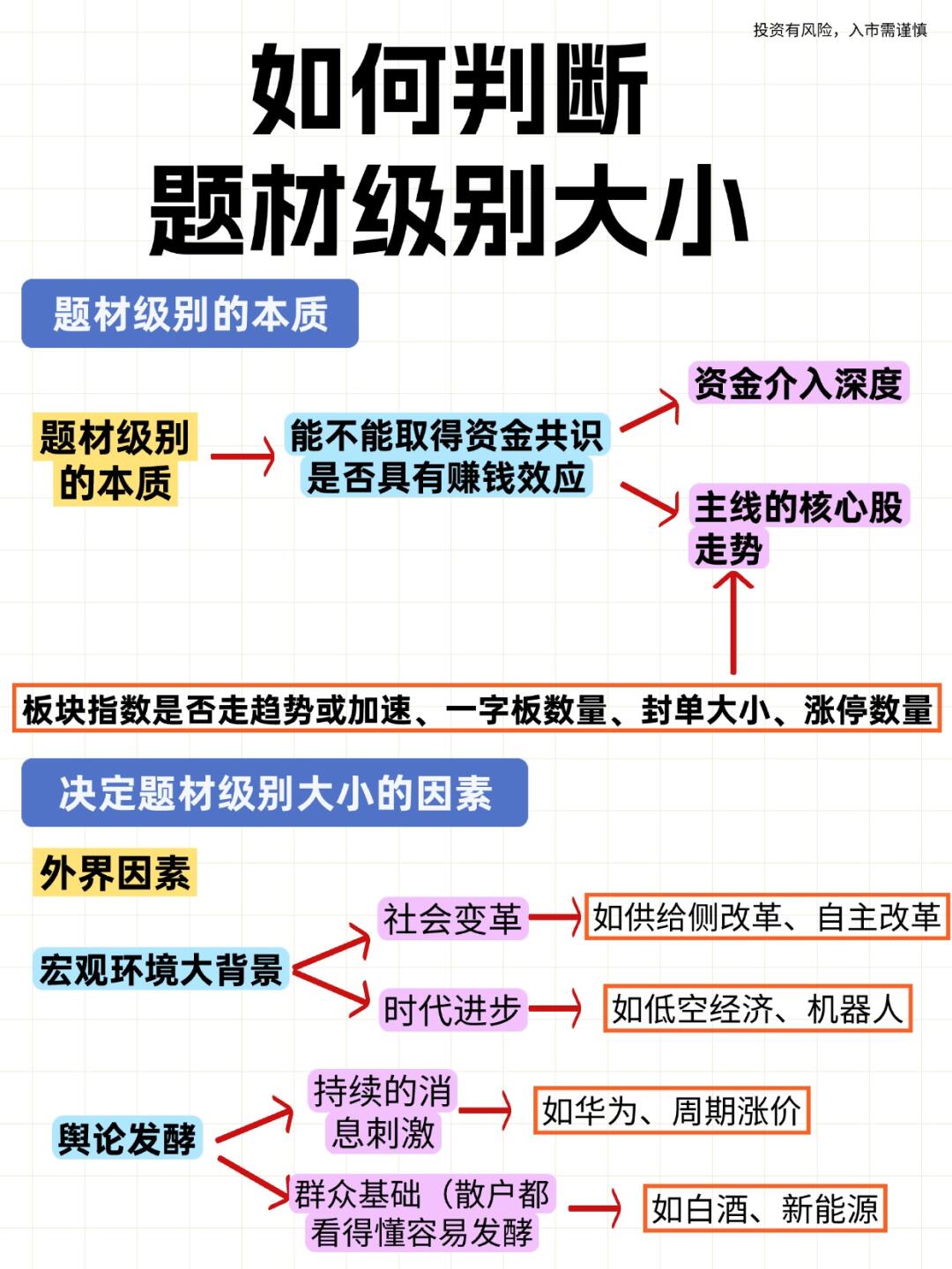 如何判断题材级别大小