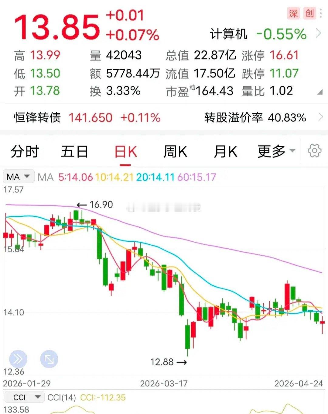 利空：实控人被留置！本周末，手里拿着这票的玩家，踩雷了。4月26日，这家企业发布