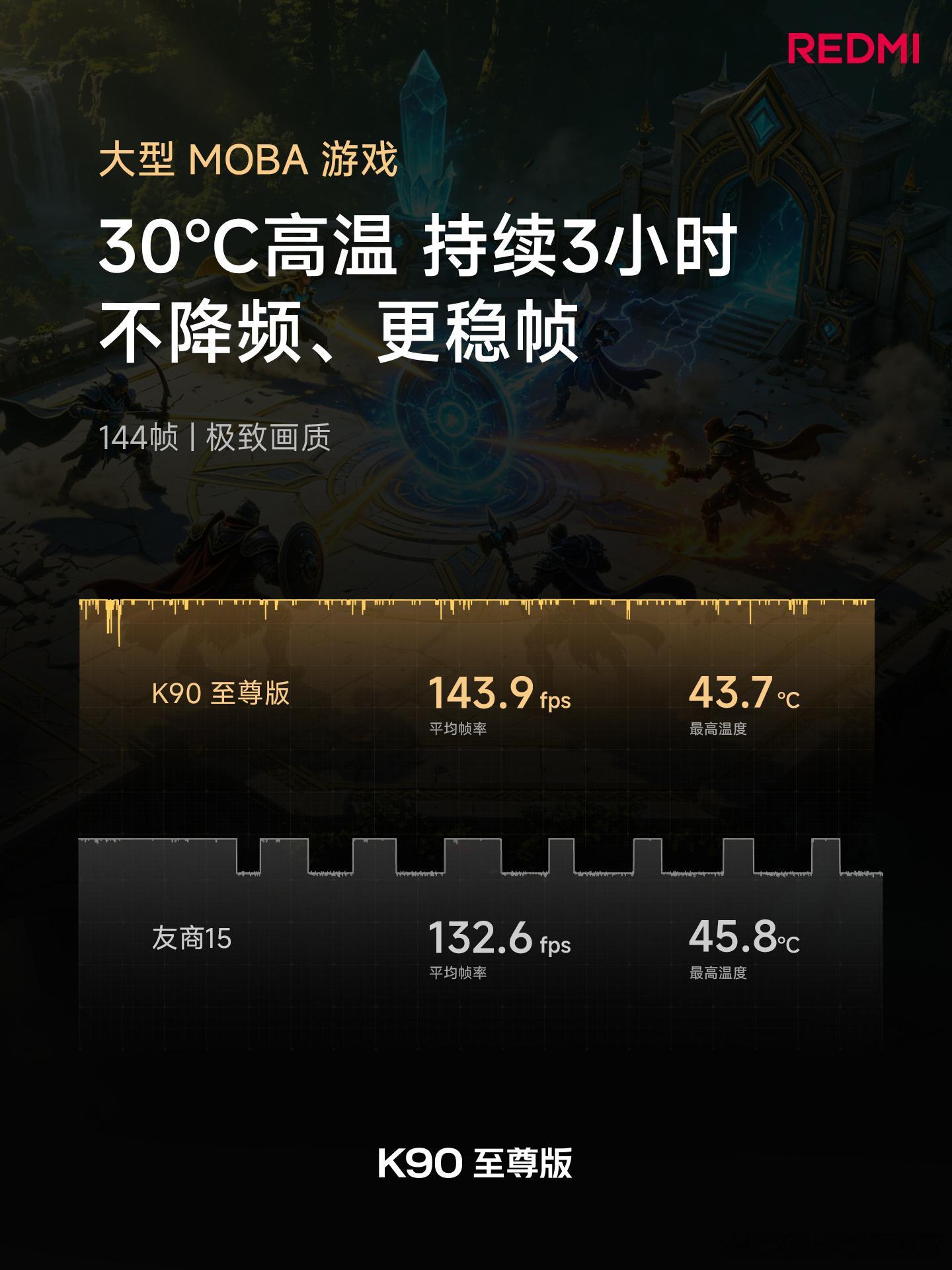 K90 至尊版，旗舰配置，体验满血！165Hz 高刷电竞屏，40+款游戏165帧