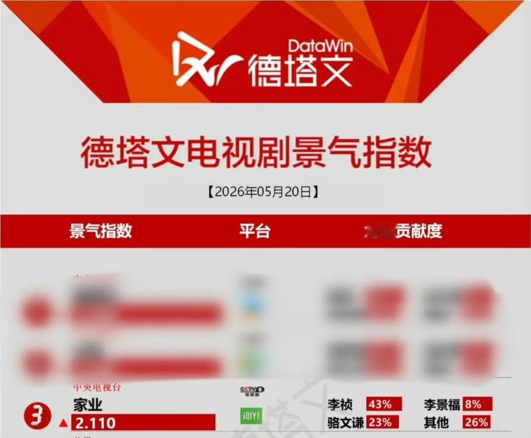 杨紫杨紫韩东君家业成绩家业势头 好猛 