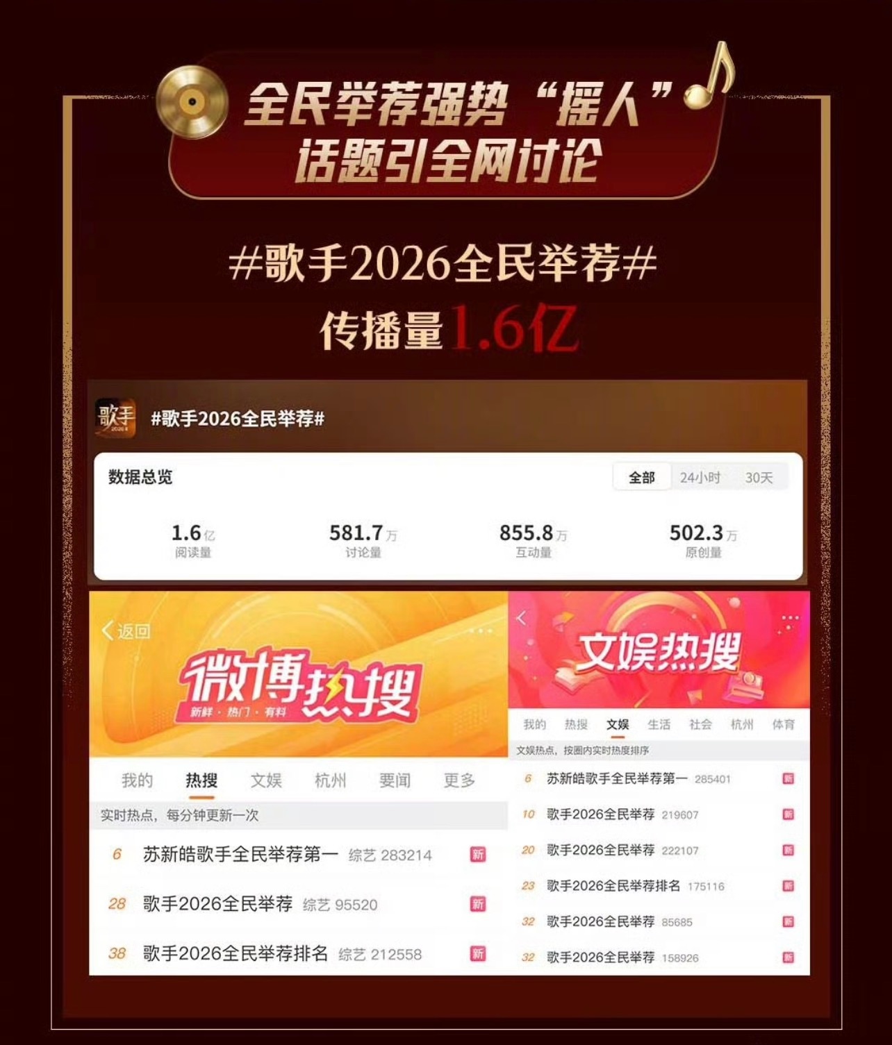 芒果把一串苏新皓放进歌手的战报里这事真的绝了 