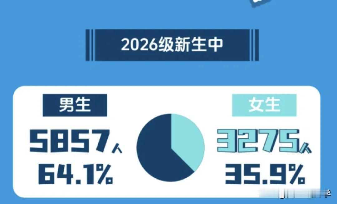 我老家是湖南的，今天看到中南大学发布了中南大学2026年新生大数据。

2026