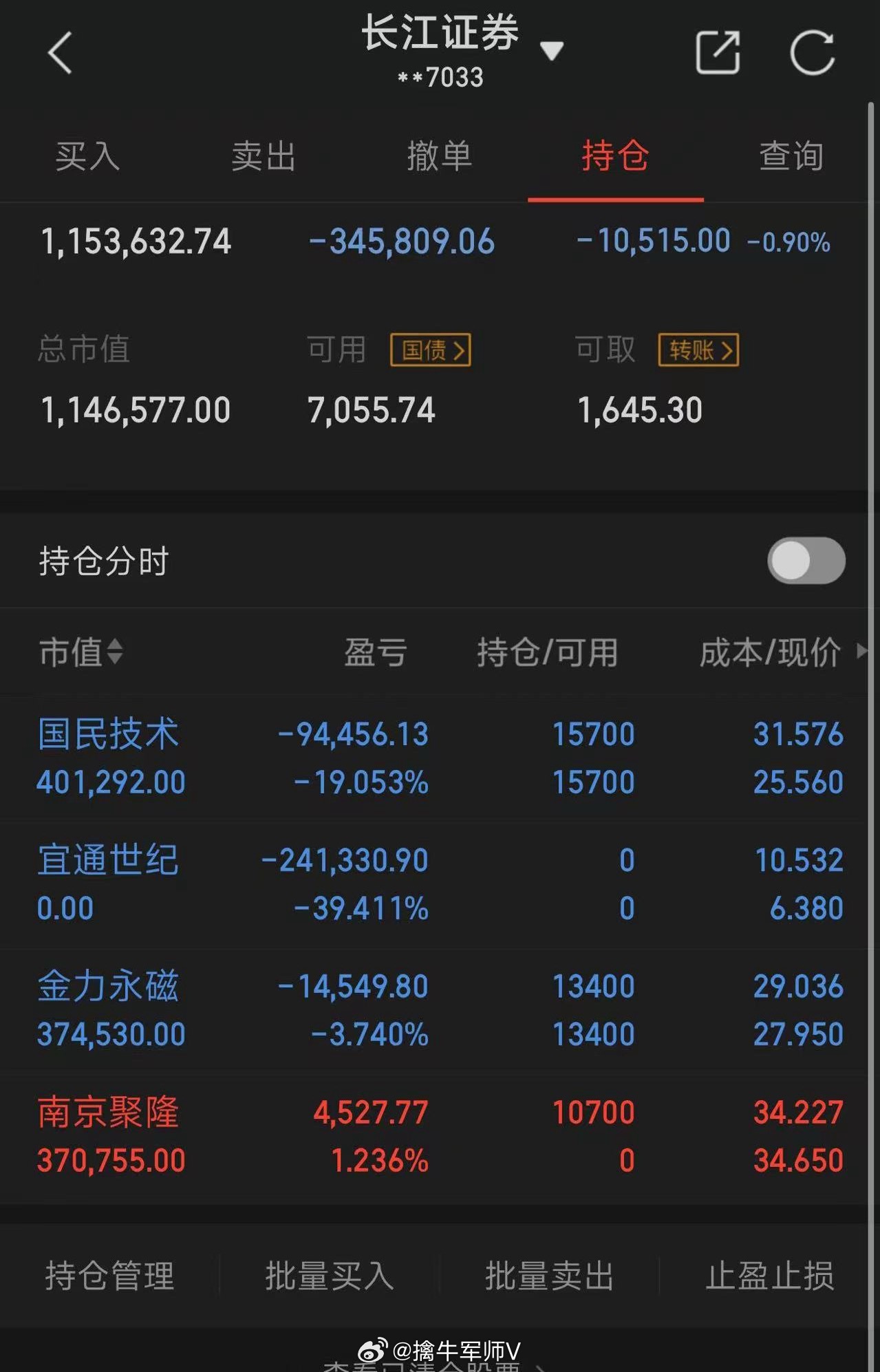 100个本金，目标一年做到翻倍，（重启第3天）  拒绝马后炮；今买入：  南京聚