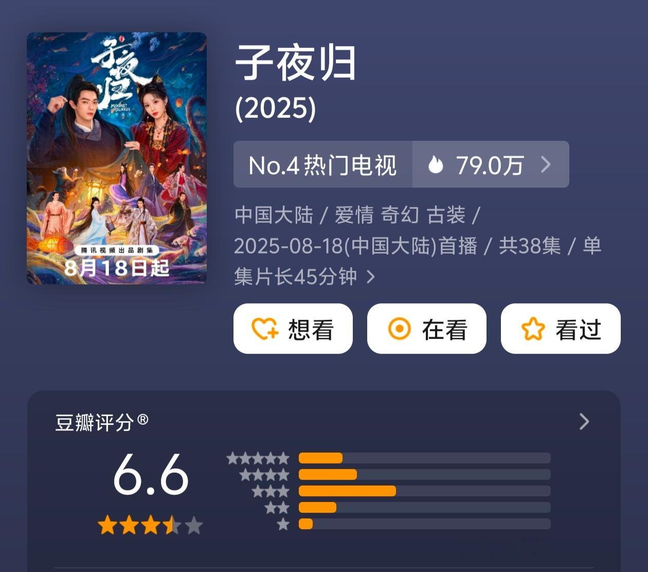 开分6.6，及格了，这一波古偶打分人数都好少 ​​​