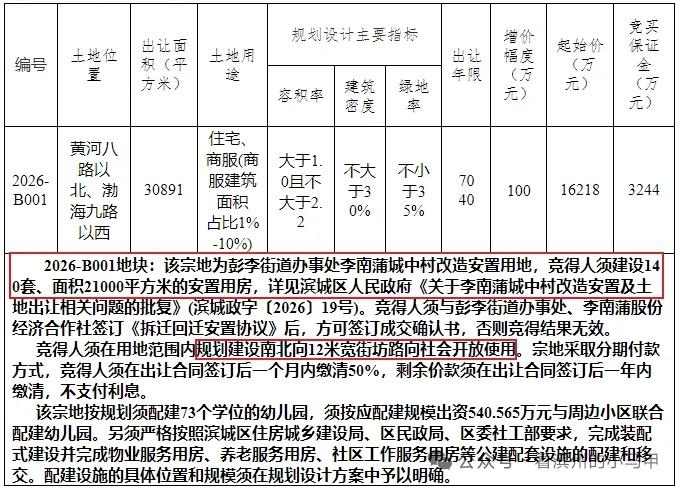 滨州彭李最后村落挂牌出让！李南蒲南区地块即将拍地
 
2026年5月26日，山东